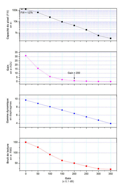 Ohlajena SWIR monokromatska kamera ASI990MM-P za znanstvene aplikacije - ZWO