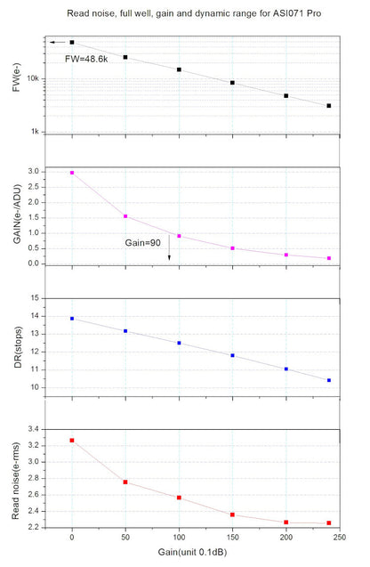 Cámara Refrigerada de Colores ZWO ASI071MC-PRO - ZWO