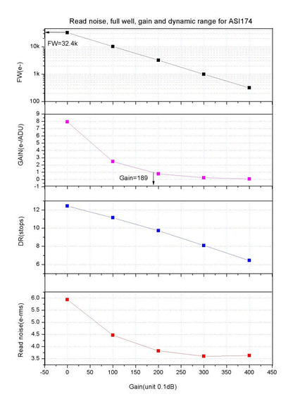 Caméra Monochrome ZWO ASI174MM - Zhen Wang Optical