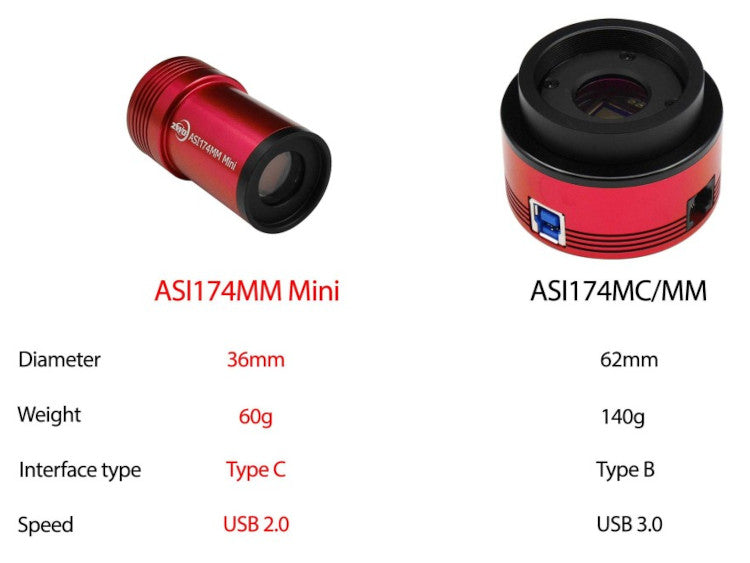 Caméra Monochrome ZWO ASI174MM Mini pour Astrophotographie - ZWO