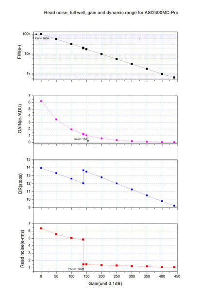 Caméra Refroidie Couleur ZWO ASI2400MC-P - ZWO