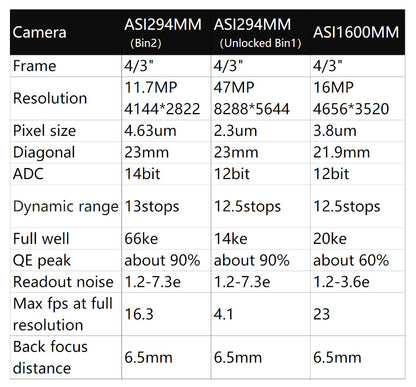 Caméra pour l'astronomie monochrome refroidie ASI294MM-Pro - ZWO