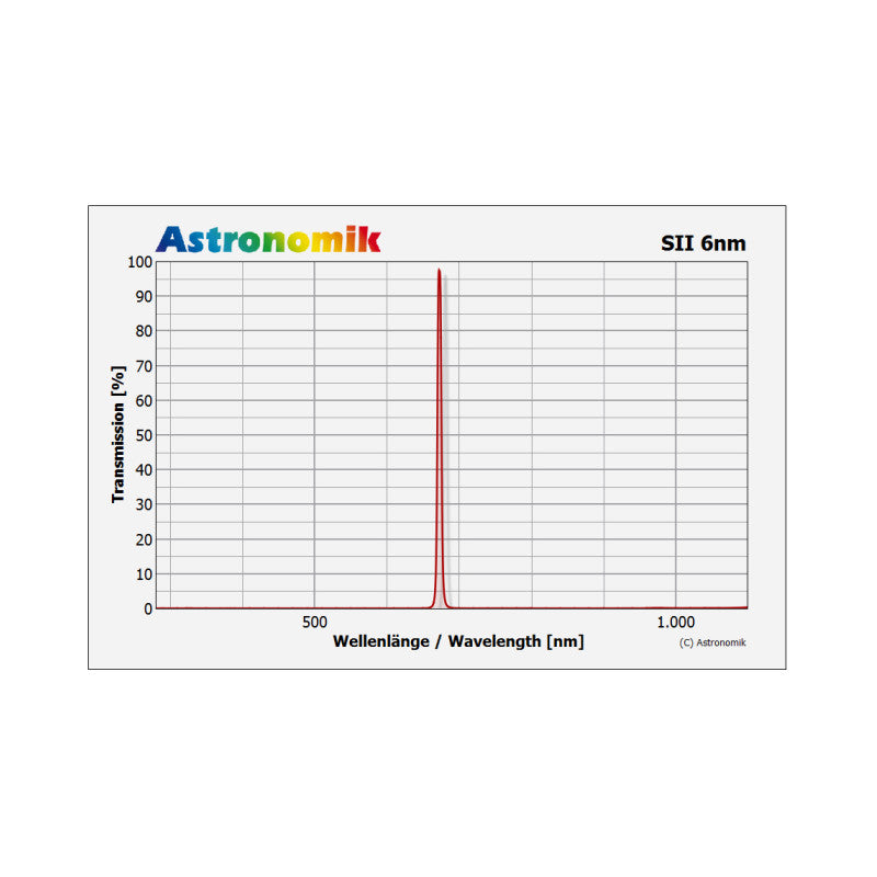 Filtre SII 6nm 50x50mm Sans Monture pour l'Astrophotographie – Astronomik
