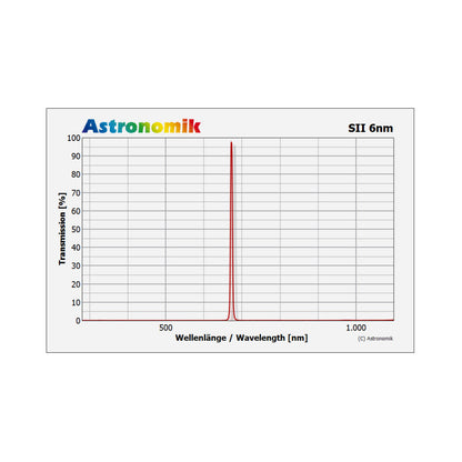 Filtre SII 6nm 50x50mm Sans Monture pour l'Astrophotographie – Astronomik