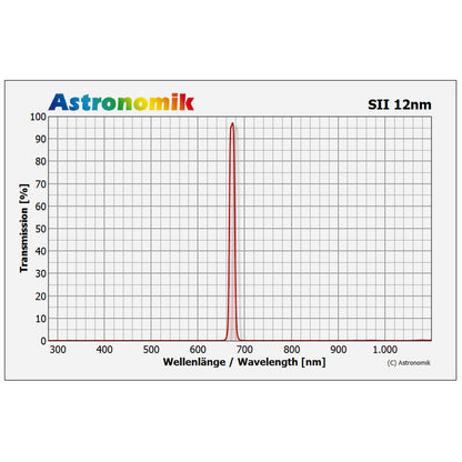 Filtre SII 12nm CCD 50x50mm non monté pour l'astrophotographie - Astronomik