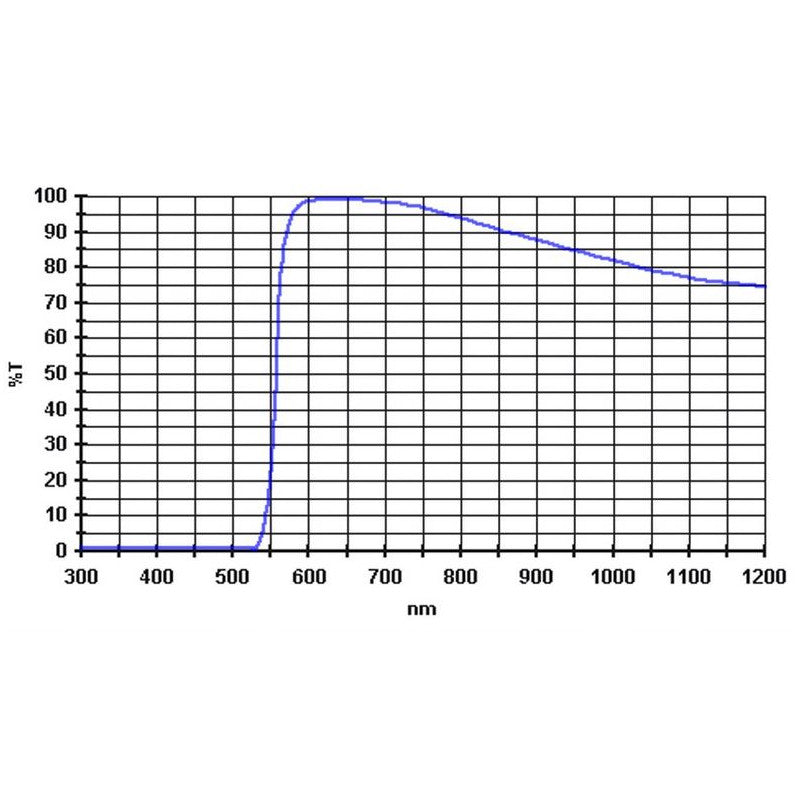 Filtre Planétaire 570nm 1,25” pour l’Astronomie - Baader