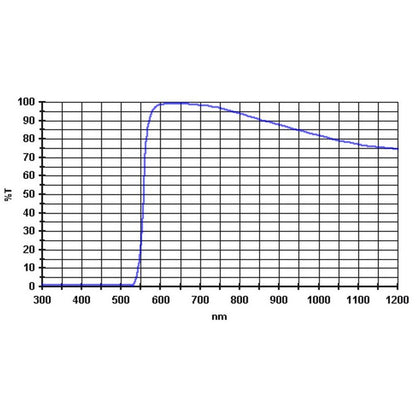 Filtre Planétaire 570nm 1,25” pour l’Astronomie - Baader