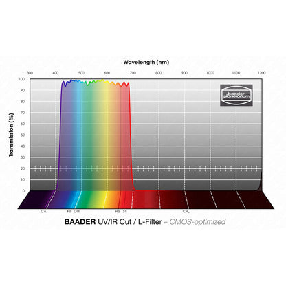 Filtre UV/IR Cut L 2” pour Caméras CMOS - Baader