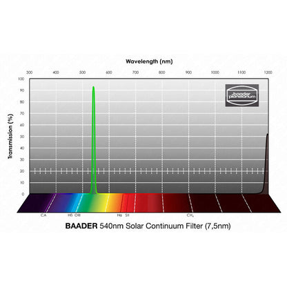 Filtre Bloquant Solar Continuum 1,25” pour Observation Solaire - Baader