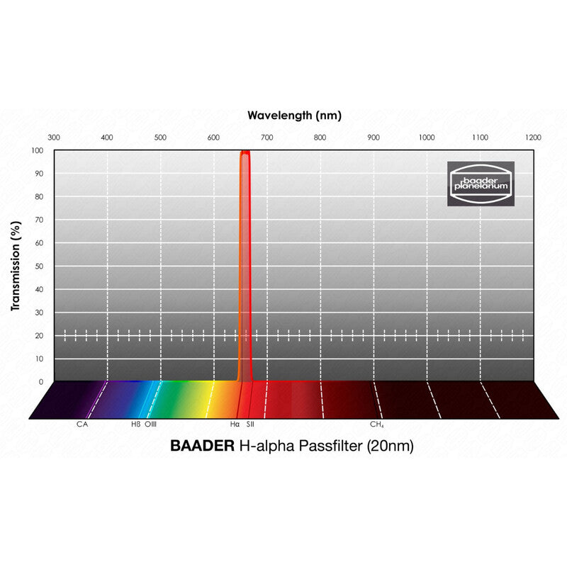 Filtre H-alpha 20nm 2” pour Nébuleuses en Émission - Baader