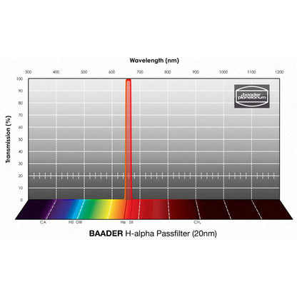 Filtre H-alpha 20nm 2” pour Nébuleuses en Émission - Baader