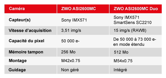 ZWO ASI2600MC Duo cooled color camera - ZWO