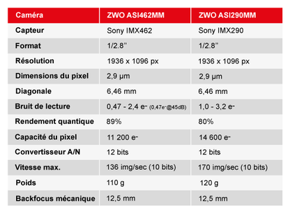ASI462MM Monochrome Camera for Astronomical Imaging - ZWO