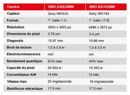 Caméra refroidie monochrome ZWO ASI533MM-Pro pour l'astronomie - ZWO