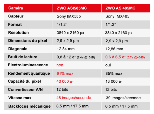 ZWO ASI585MC-P Farbgekühlte Kamera - ZWO
