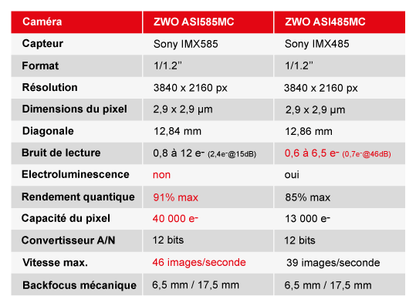 ZWO ASI585MC-P Farbgekühlte Kamera - ZWO