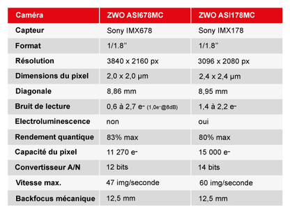 Caméra couleur ZWO ASI678MC pour astrophotographie - ZWO
