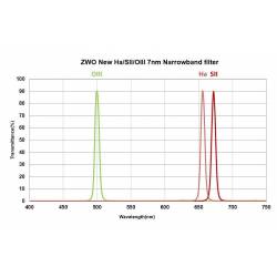 Filtro SII 7nm ZWO 50,8mm per astrofotografia - ZWO