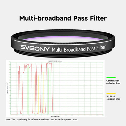 Filtre Multi-Bande Pass SV260 5-bandes - SVBONY