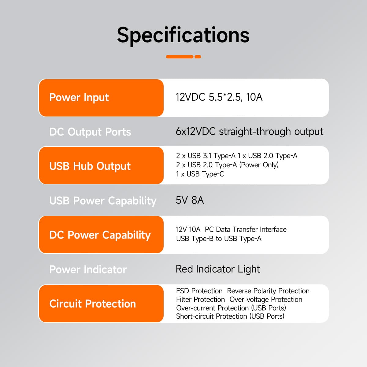 Boîtier d'alimentation SVBONY SV241 pour astrophotographie - Micro DC + USB, Interface USB3.1 Type-C
