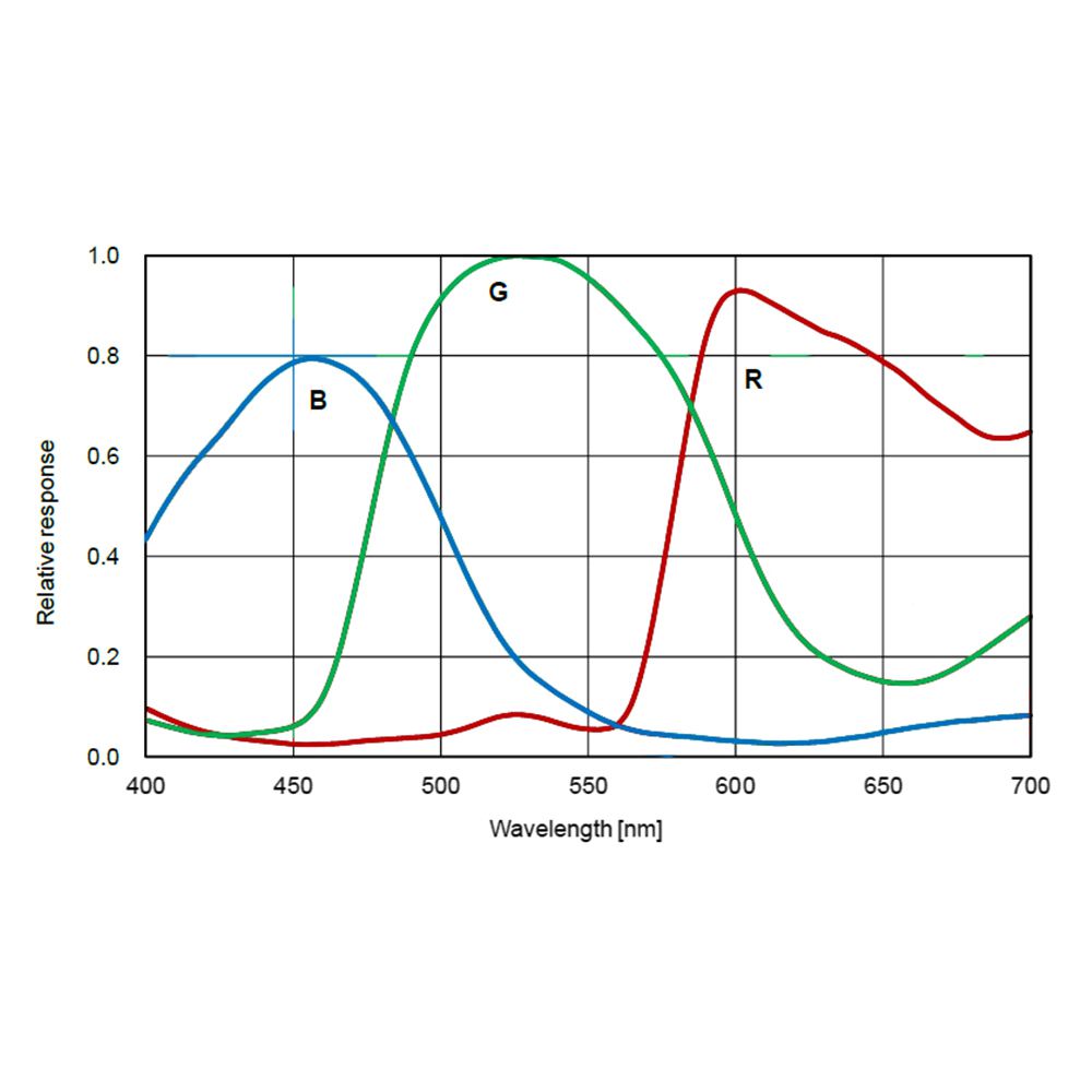 Caméra DSO ATR183C refroidie (1 pouce, 5440×3648, 2,4 μm) – pour l'astronomie – ToupTek Astro