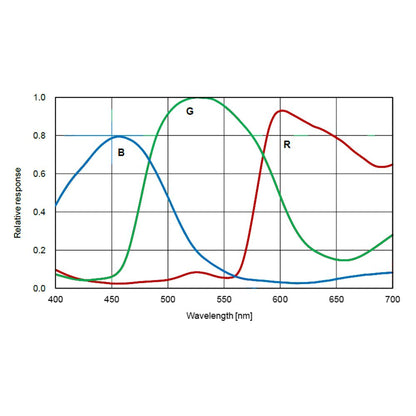 Caméra DSO ATR183C refroidie (1 pouce, 5440×3648, 2,4 μm) – pour l'astronomie – ToupTek Astro