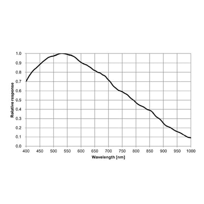 ATR183M pour l’astronomie - Caméra refroidie 1 pouce Sony IMX183 - ToupTek Astro