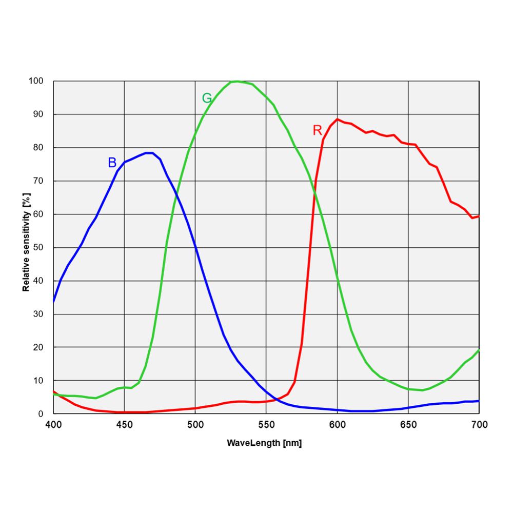 Caméra refroidie ATR2600C pour l'astronomie — Sony IMX571 APS-C, 14 stops DR, 16 bits - ToupTek Astro