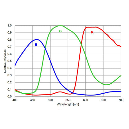 Caméra refroidie DSO ATR294C(IMX294) 4/3'' 4128x2880 - ToupTek Astro