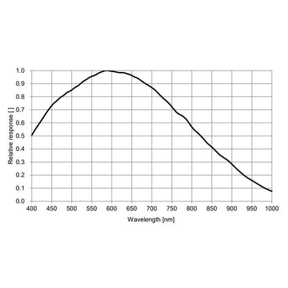 Caméra DSO refroidie ATR432M 1600x1100, 9 μm, Sony IMX432 – ToupTek Astro