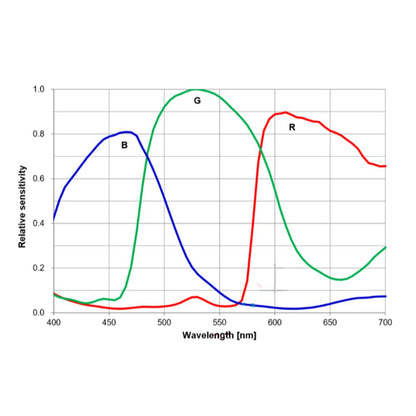 Caméra DSO refroidie ATR533C 9 MP Sony IMX533 1 pouce pour l'astronomie - ToupTek Astro