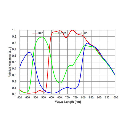 Caméra refroidie ATR585C IMX585 pour l'astronomie - ToupTek Astro