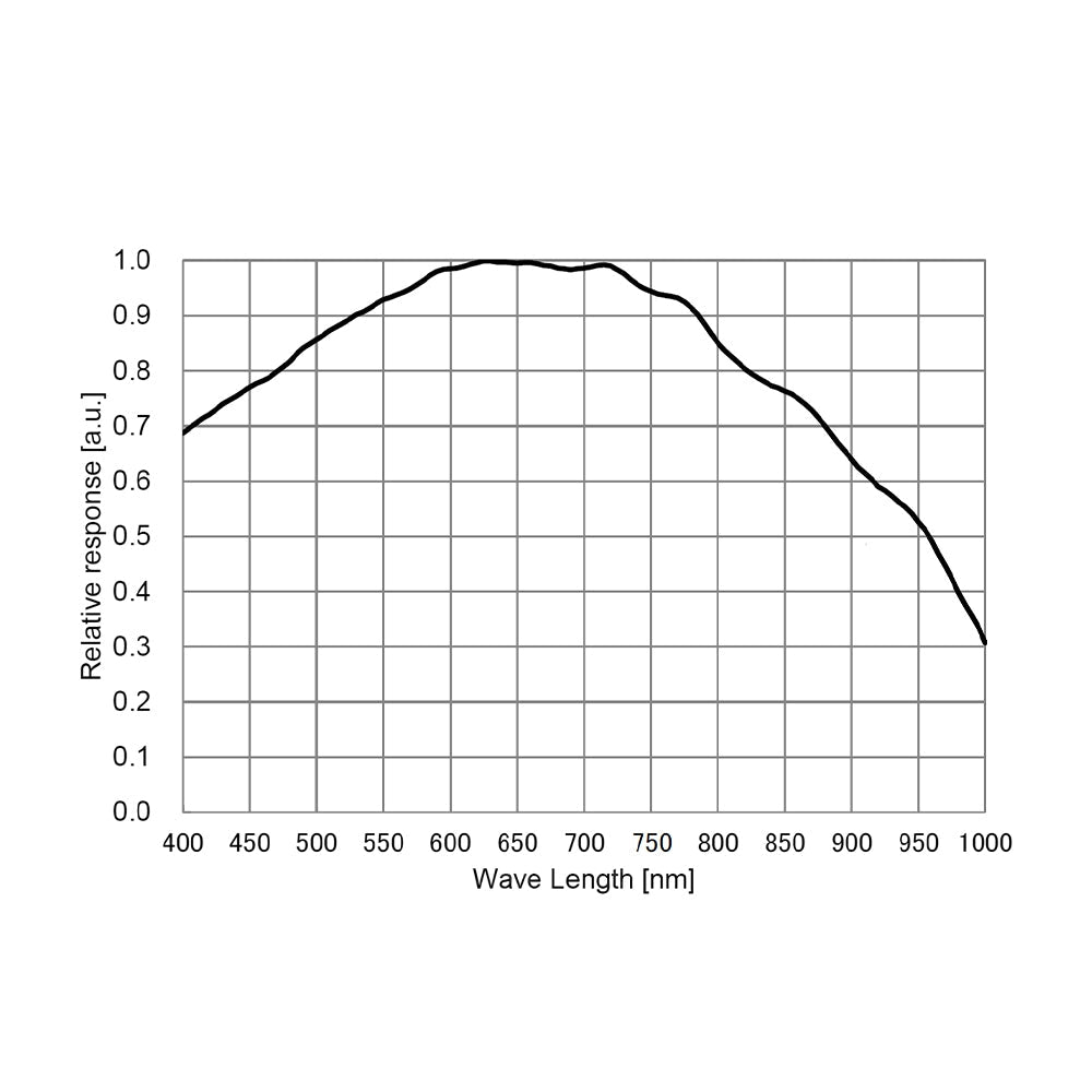 Caméra DSO refroidie ATR585M (IMX585) – capteur Sony IMX585, STARVIS 2 – ToupTek Astro