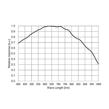 Caméra DSO refroidie ATR585M (IMX585) – capteur Sony IMX585, STARVIS 2 – ToupTek Astro
