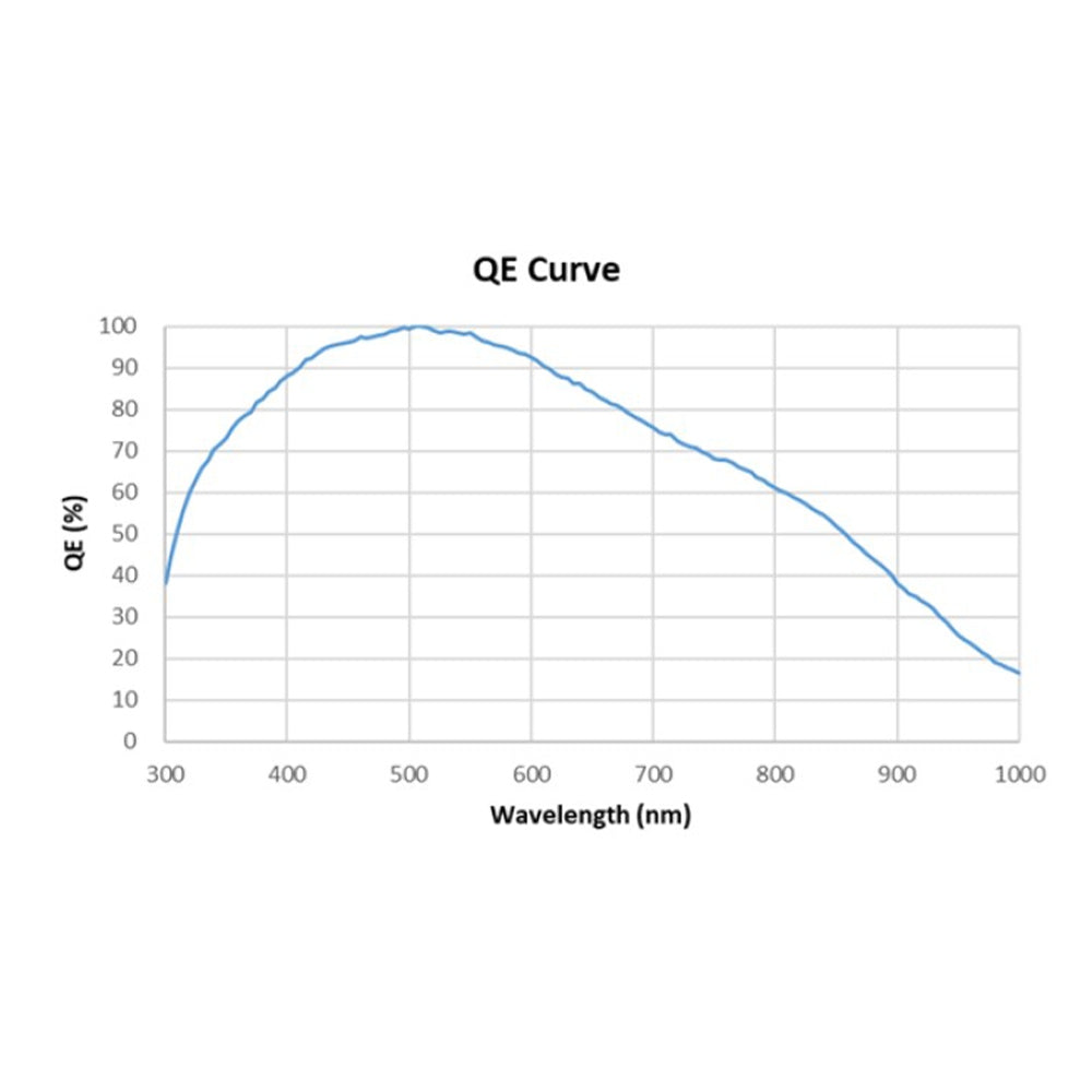 Caméra planétaire et guide d'étoiles G3M2210M - ToupTek Astro