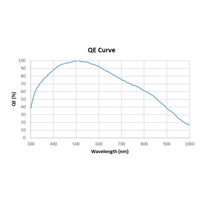 Caméra planétaire et guide d'étoiles G3M2210M - ToupTek Astro