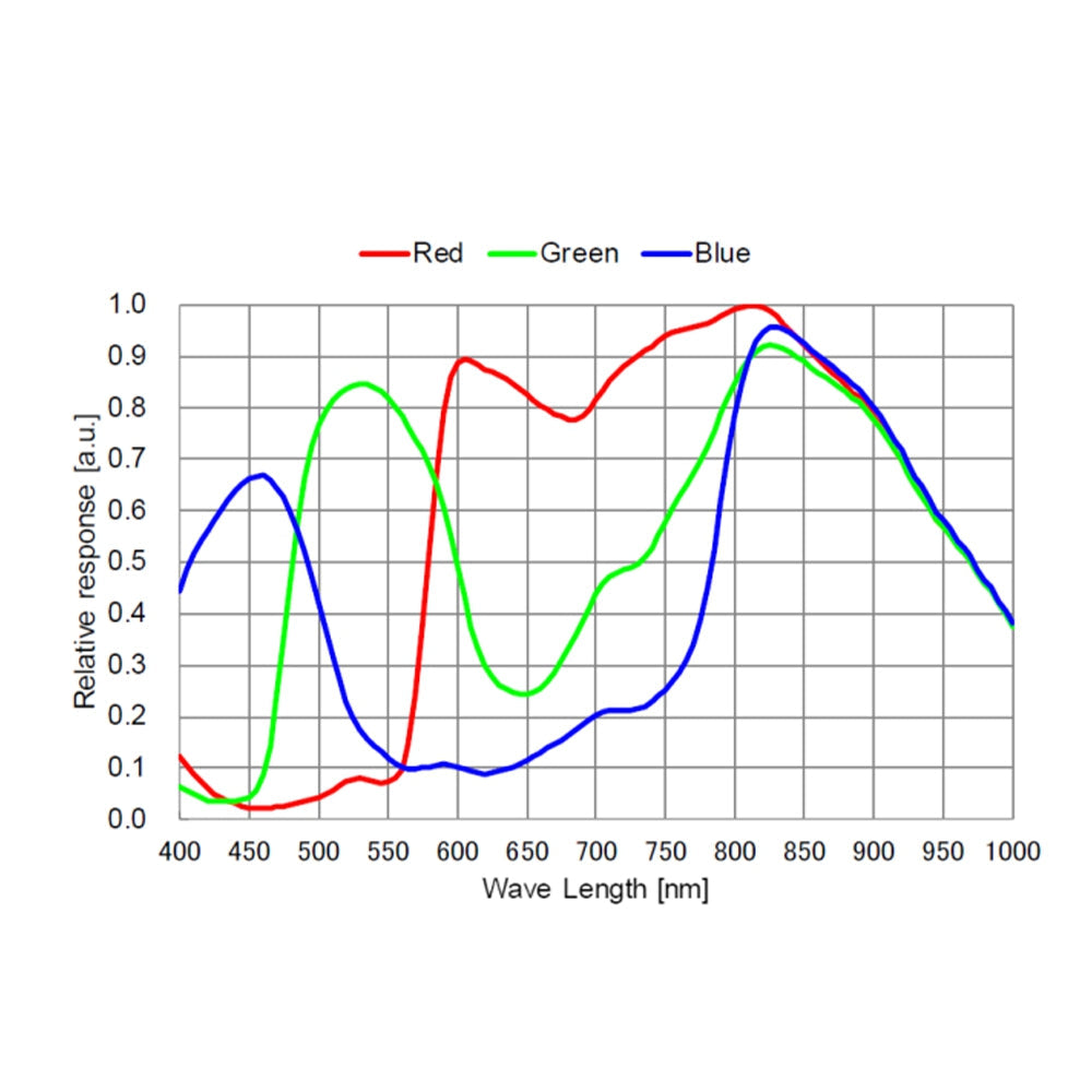 Caméra planétaire G3M462C - Caméra guide hautement stable pour l'astronomie - ToupTek Astro