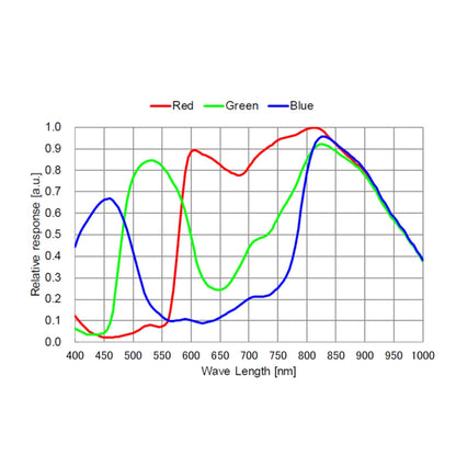 Caméra planétaire G3M462C - Caméra guide hautement stable pour l'astronomie - ToupTek Astro