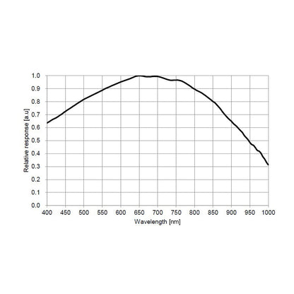 Caméra planétaire de guidage G3M462M - ToupTek Astro