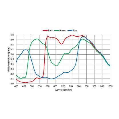 Caméra Planétaire G3M678C – Sony IMX678 STARVIS 2, 8.3MP – ToupTek Astro
