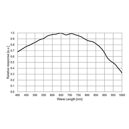 Caméra Planétaire Monochrome G3M678M - 8,3 MP, 1500+ FPS en ROI - pour l'astronomie - ToupTek Astro