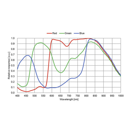 Caméra Planétaire 4K G3M715C avec capteur Sony IMX715 – ToupTek Astro