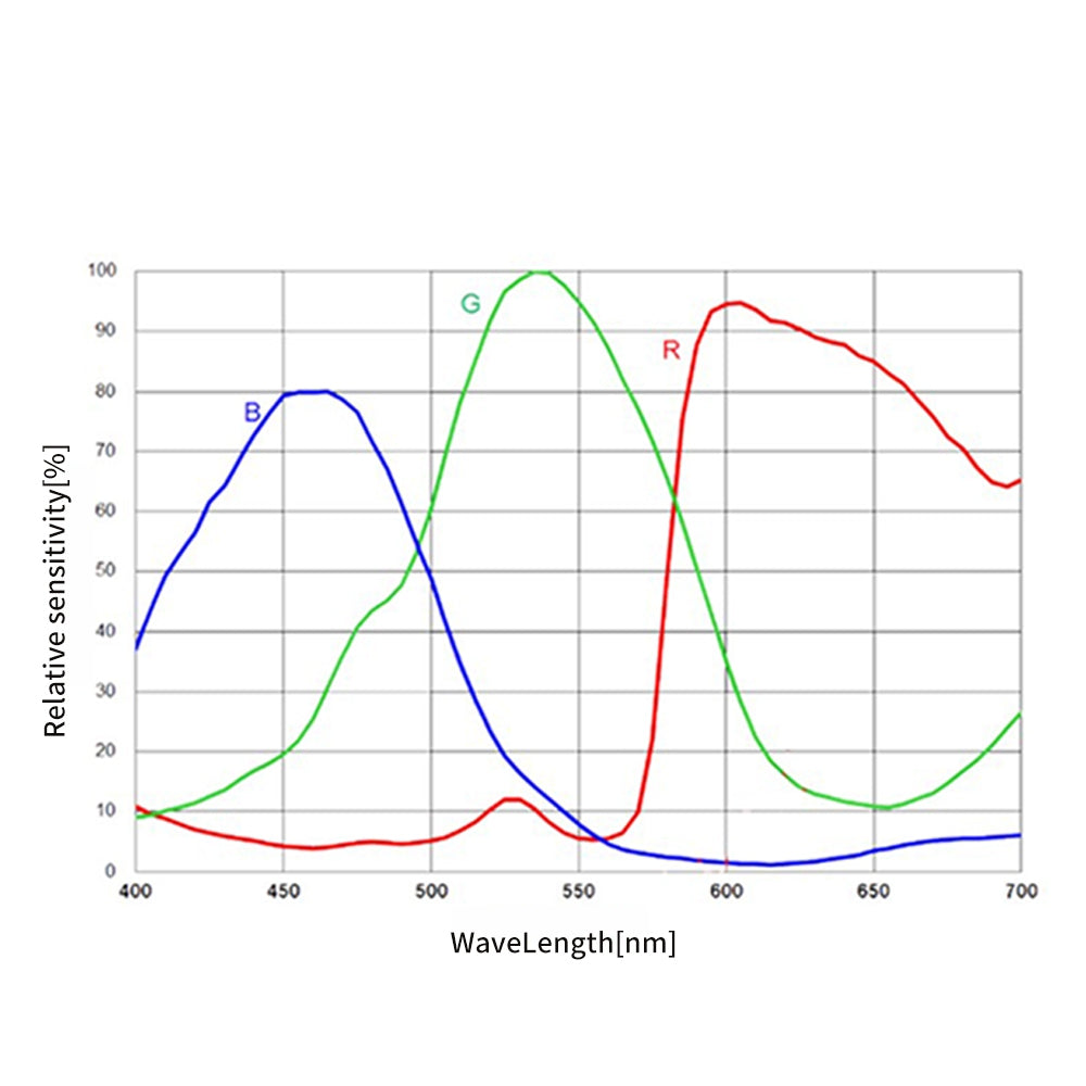 SkyEye24AC IMX410 per l'astronomia - Nuova versione disponibile - ToupTek Astro
