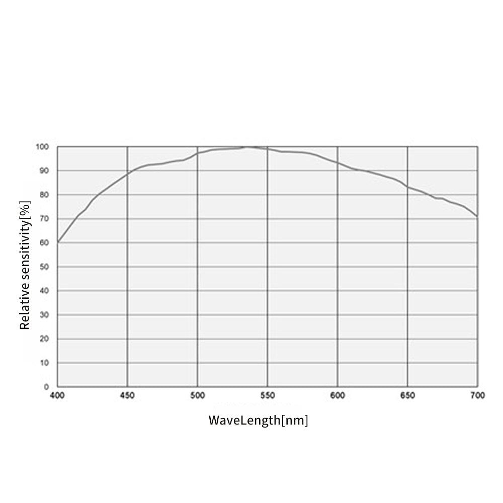 Caméra pour l'astronomie SkyEye62AM (IMX455M) – Capteur plein format back-illuminé, 9568 × 6380 px, 16 bits - ToupTek Astro