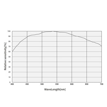 Caméra pour l'astronomie SkyEye62AM (IMX455M) – Capteur plein format back-illuminé, 9568 × 6380 px, 16 bits - ToupTek Astro
