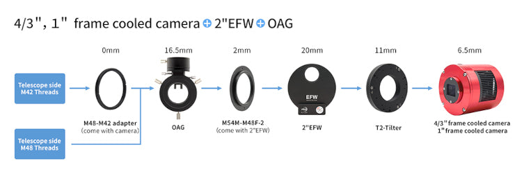 Caméra refroidie couleurs ZWO ASI533MC-P - ZWO