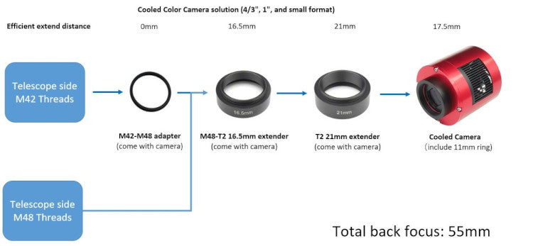 Caméra refroidie couleurs ZWO ASI533MC-P - ZWO