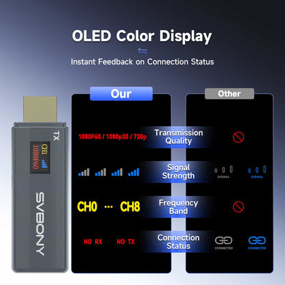 مرسل ومستقبل HDMI لاسلكي بدقة 1080P مع شاشة OLED بحجم 0.42 بوصة - Svbony