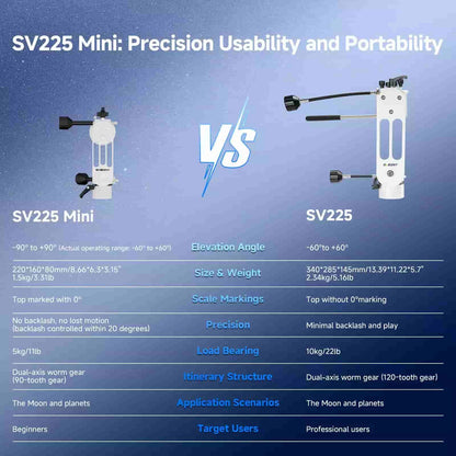 Monture alt-azimutale SV225 MINI à réglage fin, charge 5 kg – SVBONY