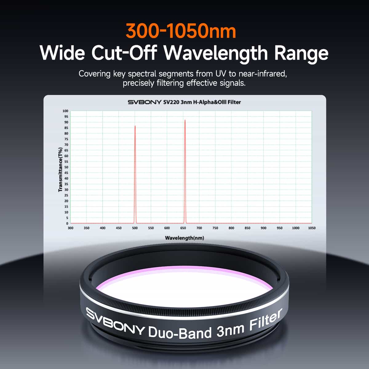 Filtre Duo-Bande H-Alpha & OIII 3nm pour l’Astrophotographie - SVBONY